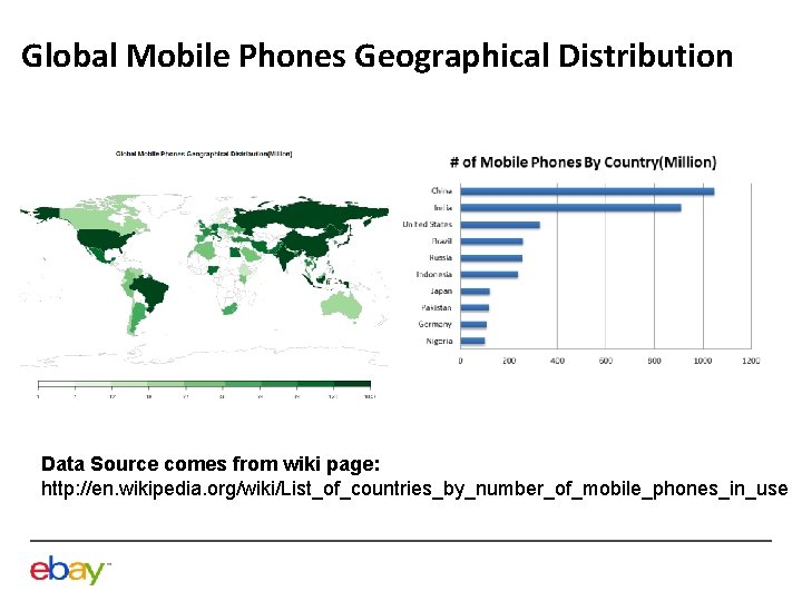 Global Mobile Phones Geographical Distribution Data Source comes from wiki page: http: //en. wikipedia.