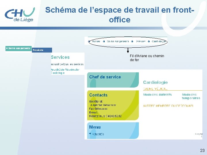 Schéma de l’espace de travail en frontoffice Fil d’Ariane ou chemin de fer 23