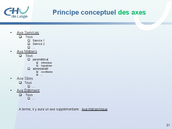 Principe conceptuel des axes • Axe Services q Tous q Service 1 q Service