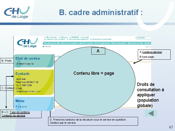 B. cadre administratif : A A. Contenu service : B. type page B. Photo