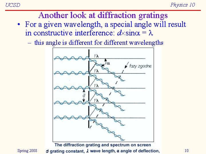 Physics 10 UCSD Another look at diffraction gratings • For a given wavelength, a