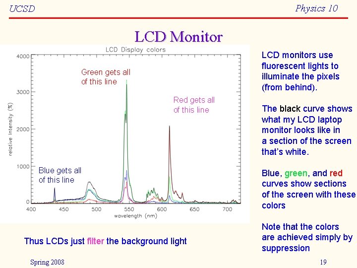 Physics 10 UCSD LCD Monitor LCD monitors use fluorescent lights to illuminate the pixels