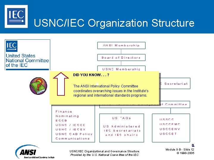 USNC/IEC Organization Structure DID YOU KNOW. . . ? The ANSI International Policy Committee