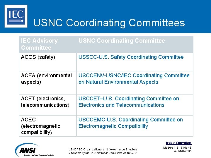 USNC Coordinating Committees IEC Advisory Committee USNC Coordinating Committee ACOS (safety) USSCC-U. S. Safety