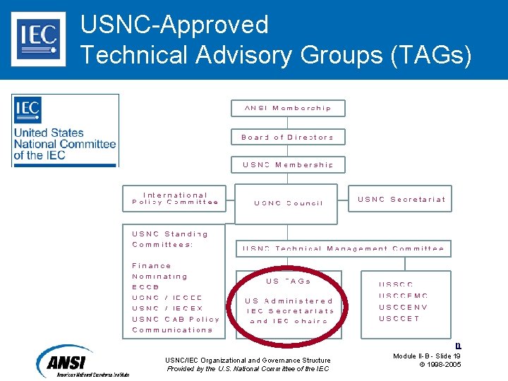 USNC-Approved Technical Advisory Groups (TAGs) Ask a Question USNC/IEC Organizational and Governance Structure Provided