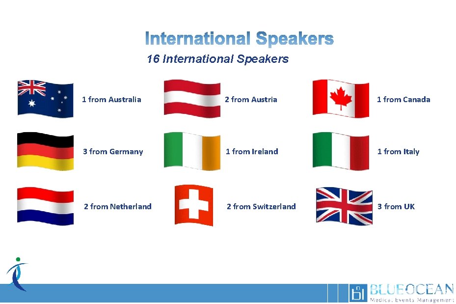 16 International Speakers 1 from Australia 2 from Austria 1 from Canada 3 from