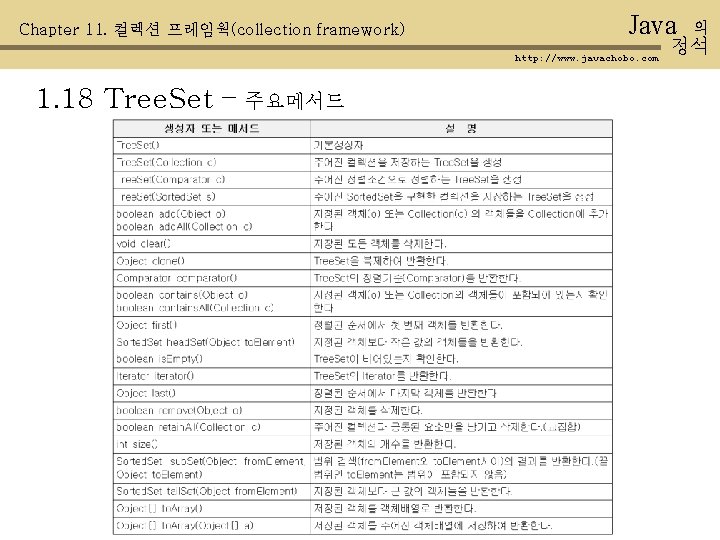 Chapter 11. 컬렉션 프레임웍(collection framework) Java http: //www. javachobo. com 1. 18 Tree. Set