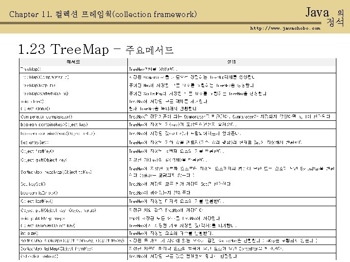 Chapter 11. 컬렉션 프레임웍(collection framework) Java http: //www. javachobo. com 1. 23 Tree. Map