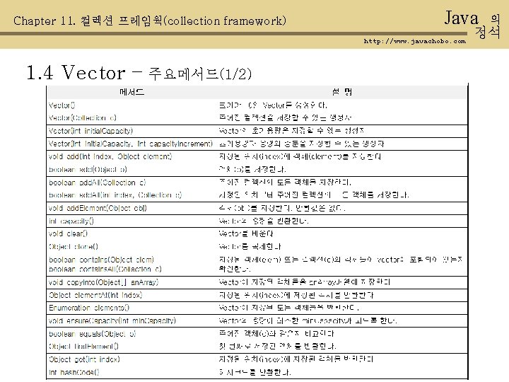 Chapter 11. 컬렉션 프레임웍(collection framework) Java http: //www. javachobo. com 1. 4 Vector –