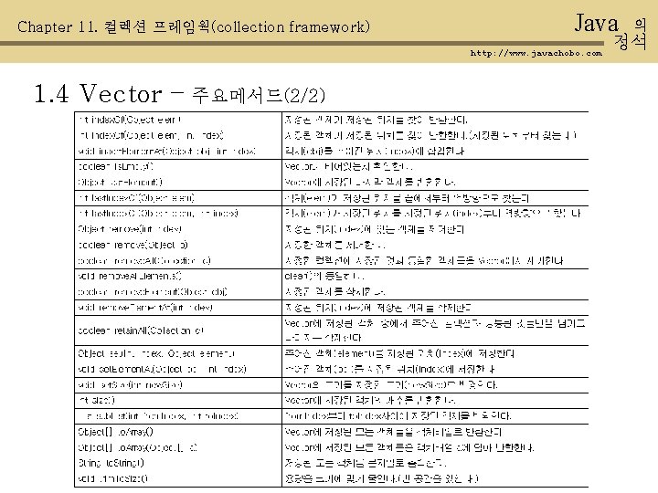 Chapter 11. 컬렉션 프레임웍(collection framework) Java http: //www. javachobo. com 1. 4 Vector –