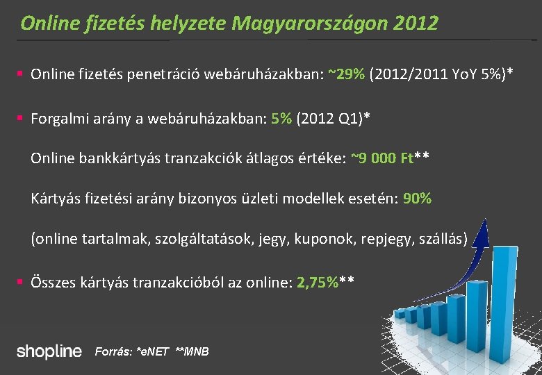 Online fizetés helyzete Magyarországon 2012 § Online fizetés penetráció webáruházakban: ~29% (2012/2011 Yo. Y