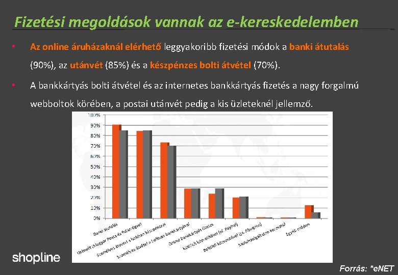 Fizetési megoldások vannak az e-kereskedelemben • Az online áruházaknál elérhető leggyakoribb fizetési módok a