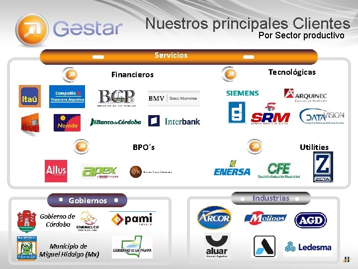 Nuestros principales Clientes Por Sector productivo Servicios Financieros Tecnológicas BPO´s Gobierno de Córdoba Municipio