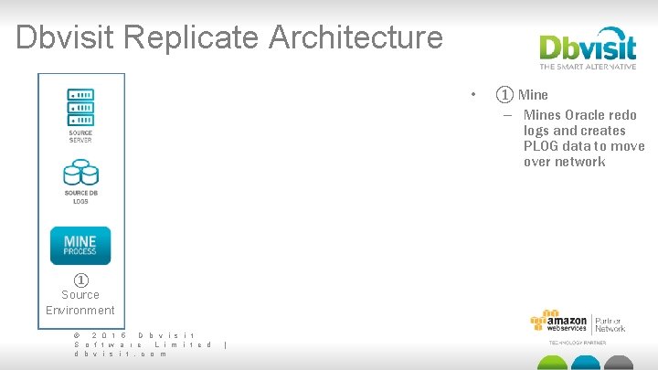 Dbvisit Replicate Architecture • ① Source Environment © 2 0 1 5 D b