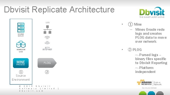 Dbvisit Replicate Architecture LAN ① Source Environment ② © 2 0 1 5 D