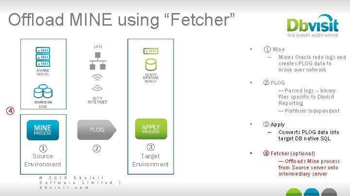 Offload MINE using “Fetcher” LAN • ① Mine – Mines Oracle redo logs and