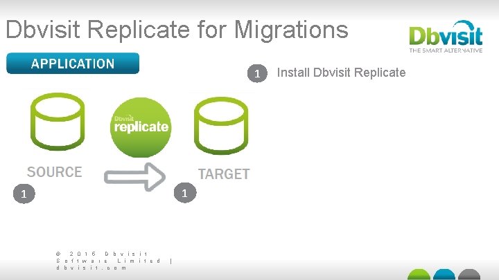 Dbvisit Replicate for Migrations 1 1 1 © 2 0 1 5 D b