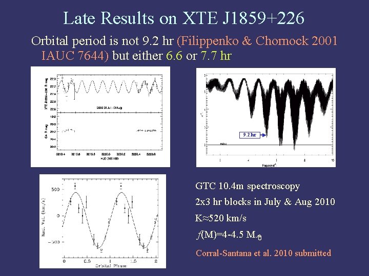 Late Results on XTE J 1859+226 Orbital period is not 9. 2 hr (Filippenko