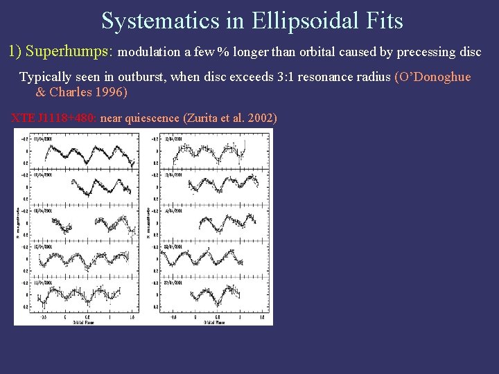 Systematics in Ellipsoidal Fits 1) Superhumps: modulation a few % longer than orbital caused