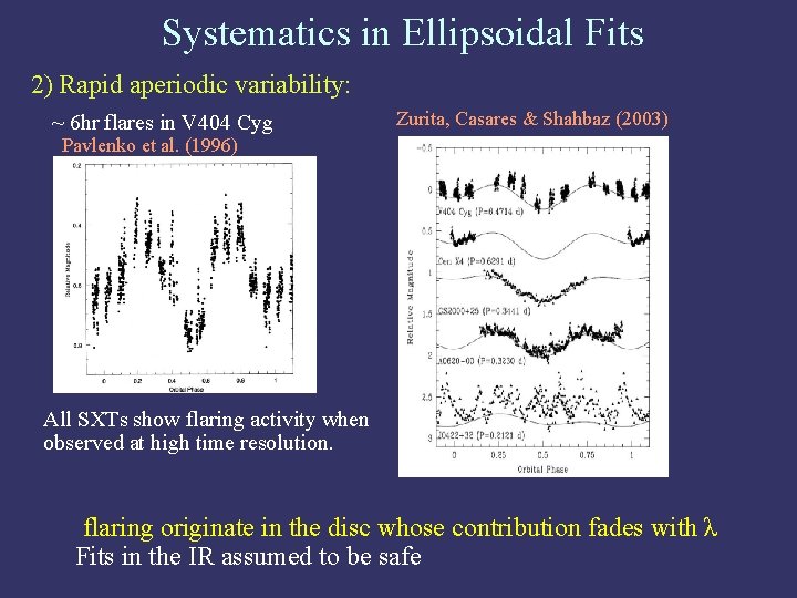 Systematics in Ellipsoidal Fits 2) Rapid aperiodic variability: ~ 6 hr flares in V