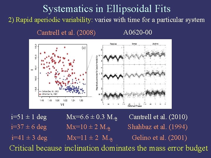 Systematics in Ellipsoidal Fits 2) Rapid aperiodic variability: varies with time for a particular