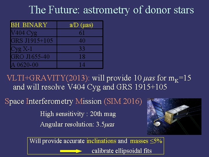 The Future: astrometry of donor stars BH BINARY V 404 Cyg GRS J 1915+105