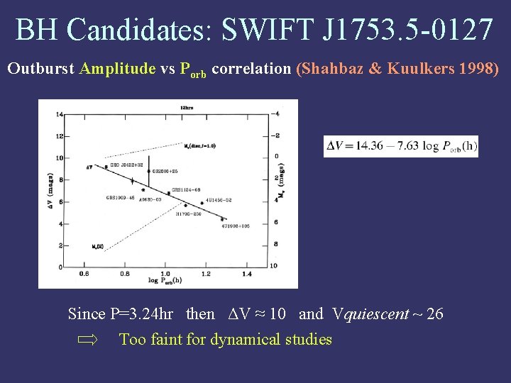 BH Candidates: SWIFT J 1753. 5 -0127 Outburst Amplitude vs Porb correlation (Shahbaz &