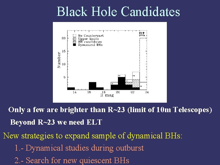 Black Hole Candidates Only a few are brighter than R~23 (limit of 10 m