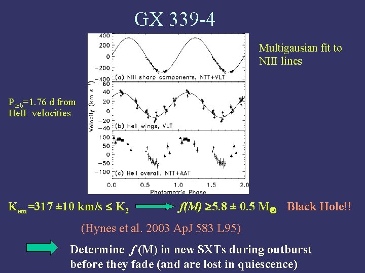 GX 339 -4 Multigausian fit to NIII lines Porb=1. 76 d from He. II