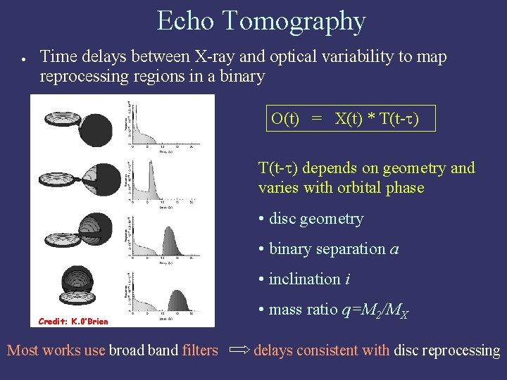 Echo Tomography ● Time delays between X-ray and optical variability to map reprocessing regions