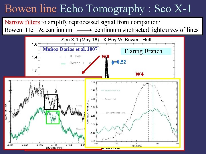 Bowen line Echo Tomography : Sco X-1 Narrow filters to amplify reprocessed signal from