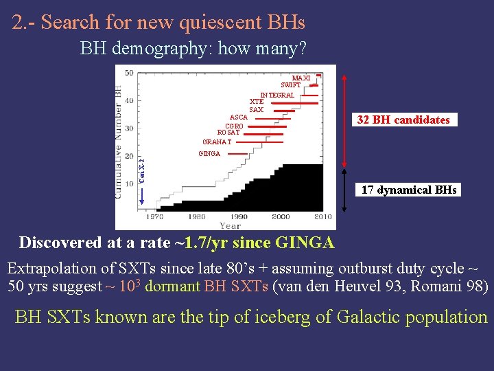 2. - Search for new quiescent BHs BH demography: how many? MAXI SWIFT INTEGRAL