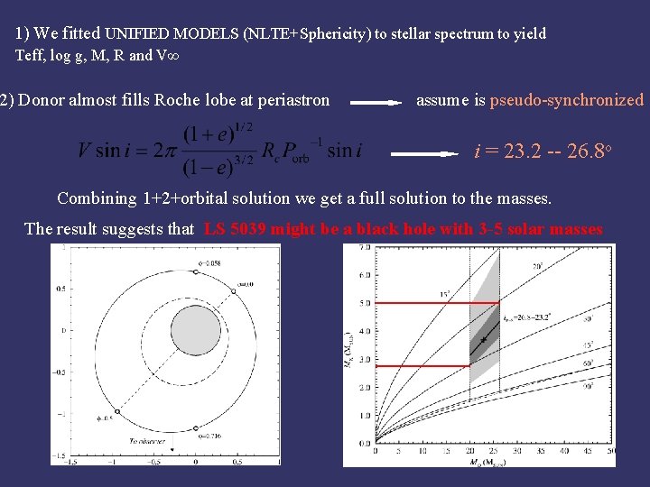 1) We fitted UNIFIED MODELS (NLTE+Sphericity) to stellar spectrum to yield Teff, log g,