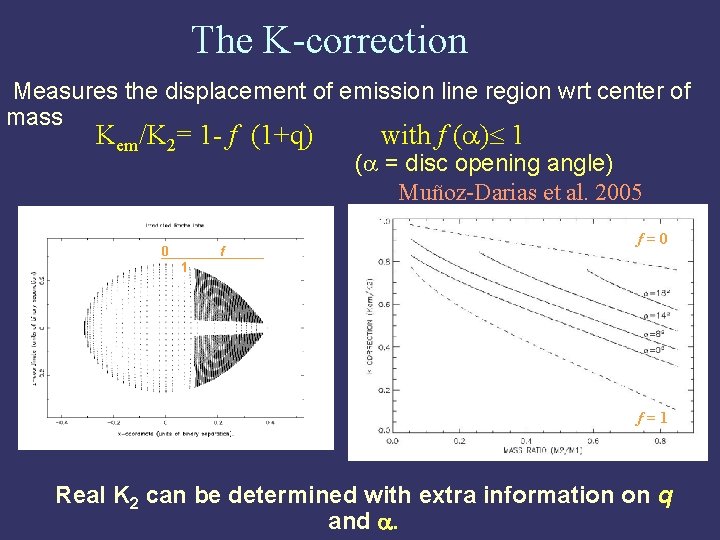 The K-correction Measures the displacement of emission line region wrt center of mass Kem/K