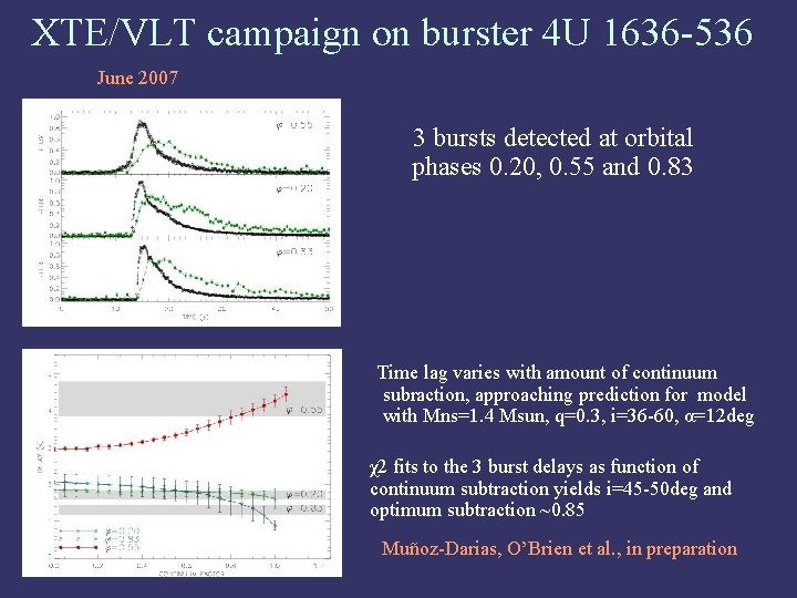 XTE/VLT campaign on burster 4 U 1636 -536 June 2007 3 bursts detected at