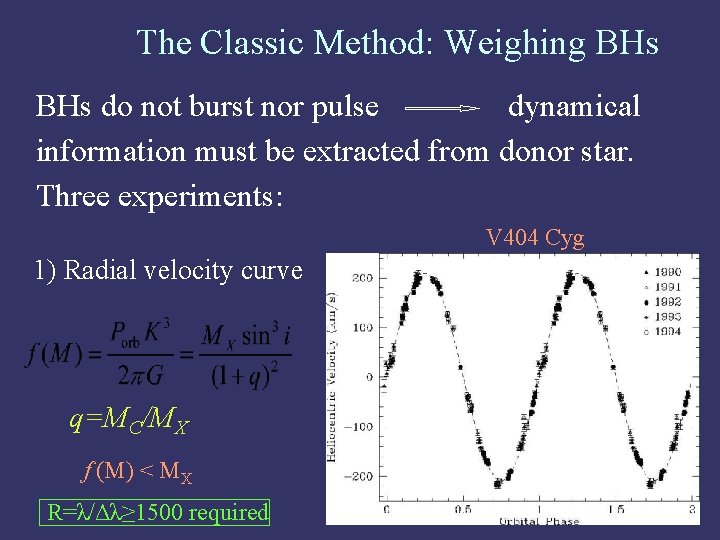 The Classic Method: Weighing BHs do not burst nor pulse dynamical information must be