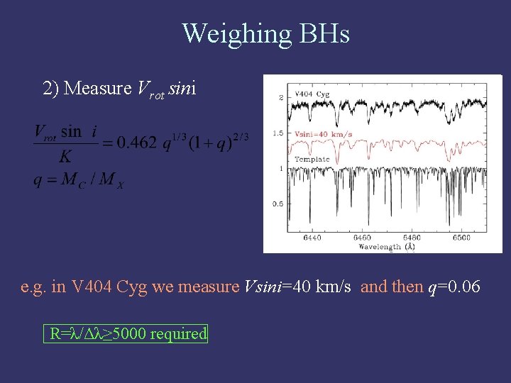 Weighing BHs 2) Measure Vrot sini e. g. in V 404 Cyg we measure