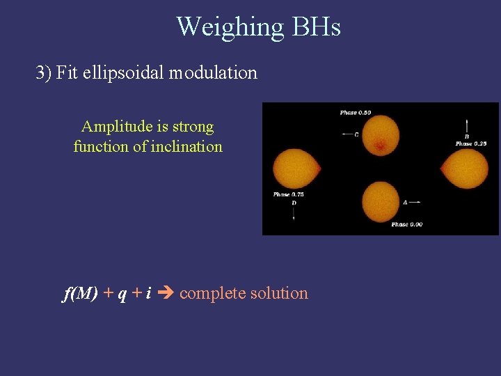Weighing BHs 3) Fit ellipsoidal modulation GRO J 1655 -40 (Orosz & Bailyn. 97)