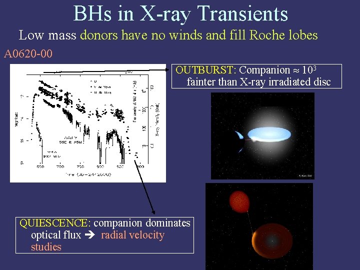 BHs in X-ray Transients Low mass donors have no winds and fill Roche lobes