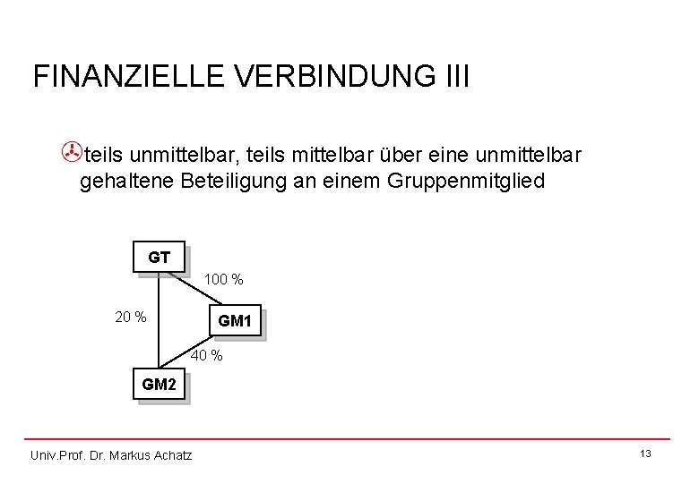 FINANZIELLE VERBINDUNG III >teils unmittelbar, teils mittelbar über eine unmittelbar gehaltene Beteiligung an einem