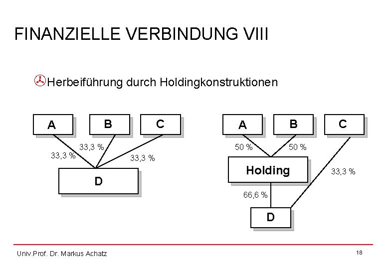 FINANZIELLE VERBINDUNG VIII >Herbeiführung durch Holdingkonstruktionen B A 33, 3 % C 33, 3