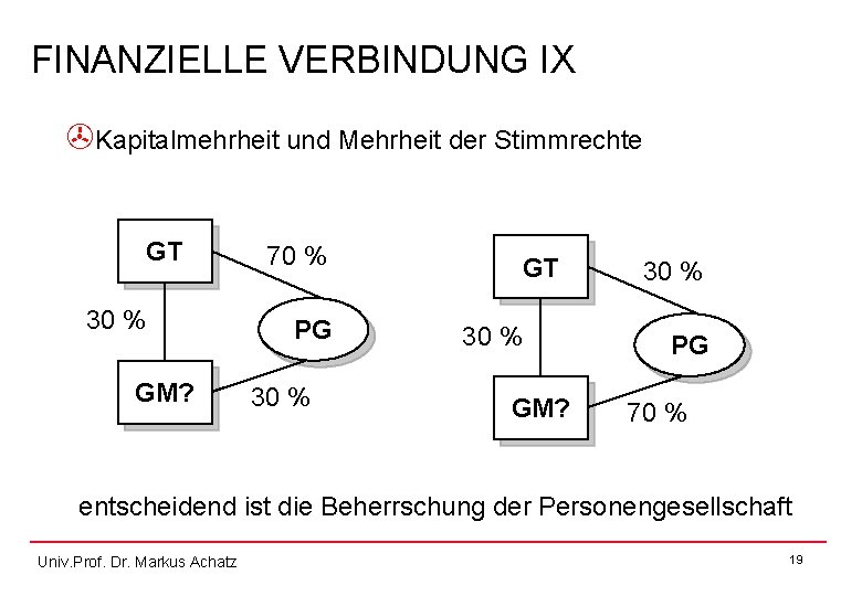 FINANZIELLE VERBINDUNG IX >Kapitalmehrheit und Mehrheit der Stimmrechte GT 30 % GM? 70 %