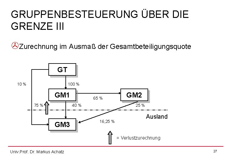 GRUPPENBESTEUERUNG ÜBER DIE GRENZE III >Zurechnung im Ausmaß der Gesamtbeteiligungsquote GT 10 % 100