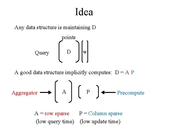 Idea Any data structure is maintaining D points D Query w A good data