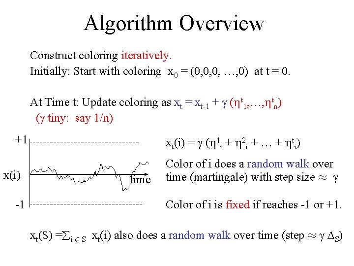 Algorithm Overview Construct coloring iteratively. Initially: Start with coloring x 0 = (0, 0,