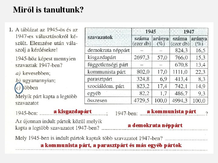 Miről is tanultunk? a kisgazdapárt a kommunista párt a demokrata néppárt a kommunista párt,