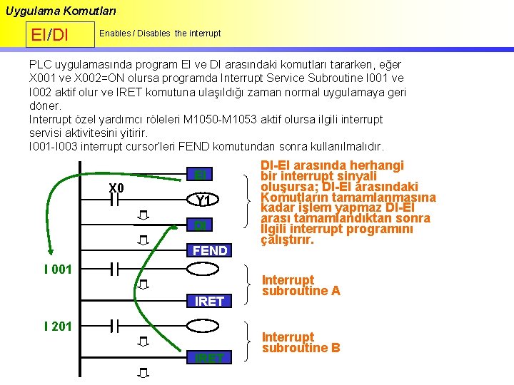 Uygulama Komutları EI/DI Enables / Disables the interrupt PLC uygulamasında program EI ve DI