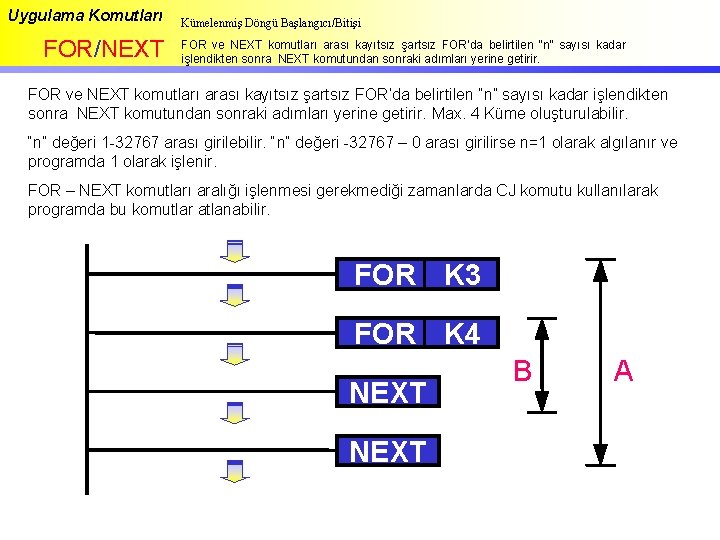 Uygulama Komutları FOR/NEXT Kümelenmiş Döngü Başlangıcı/Bitişi FOR ve NEXT komutları arası kayıtsız şartsız FOR’da