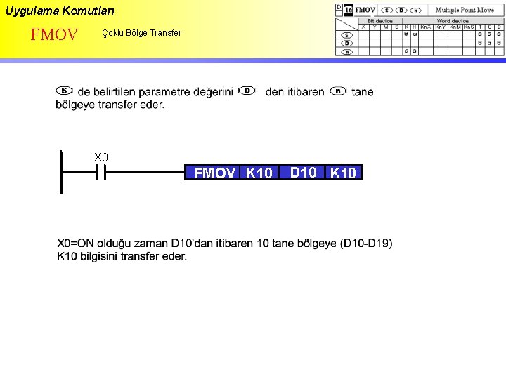 Uygulama Komutları FMOV Çoklu Bölge Transfer X 0 FMOV K 10 D 10 K