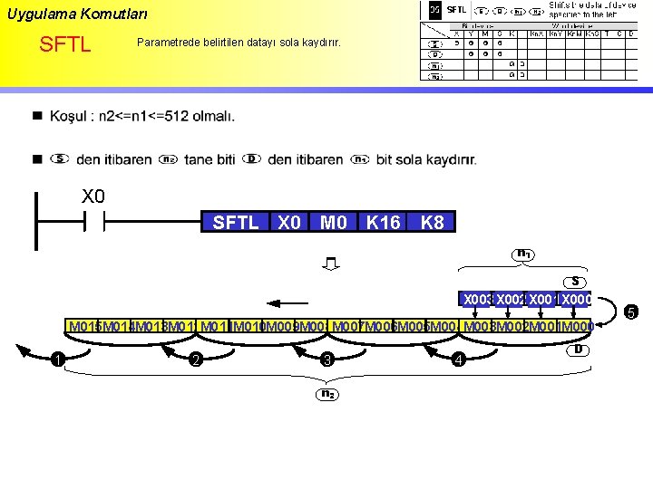 Uygulama Komutları SFTL Parametrede belirtilen datayı sola kaydırır. X 0 SFTL X 0 M